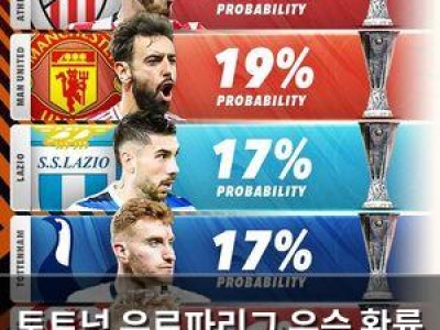 토트넘 유로파리그 우승 확률 17% 반전 가능성은?
